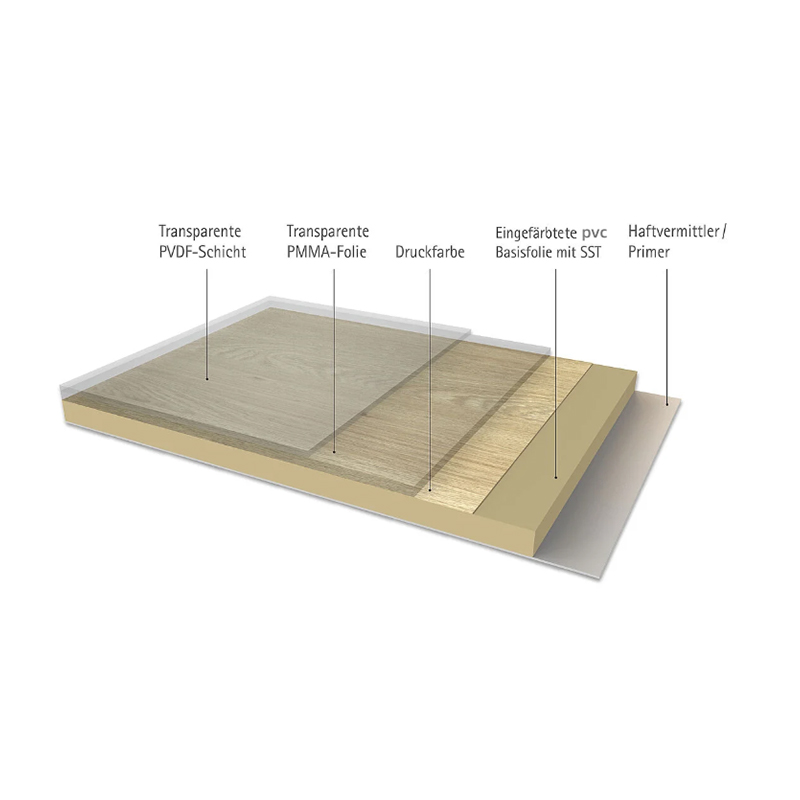 Exterior Film Thin Profile Structure Diagram